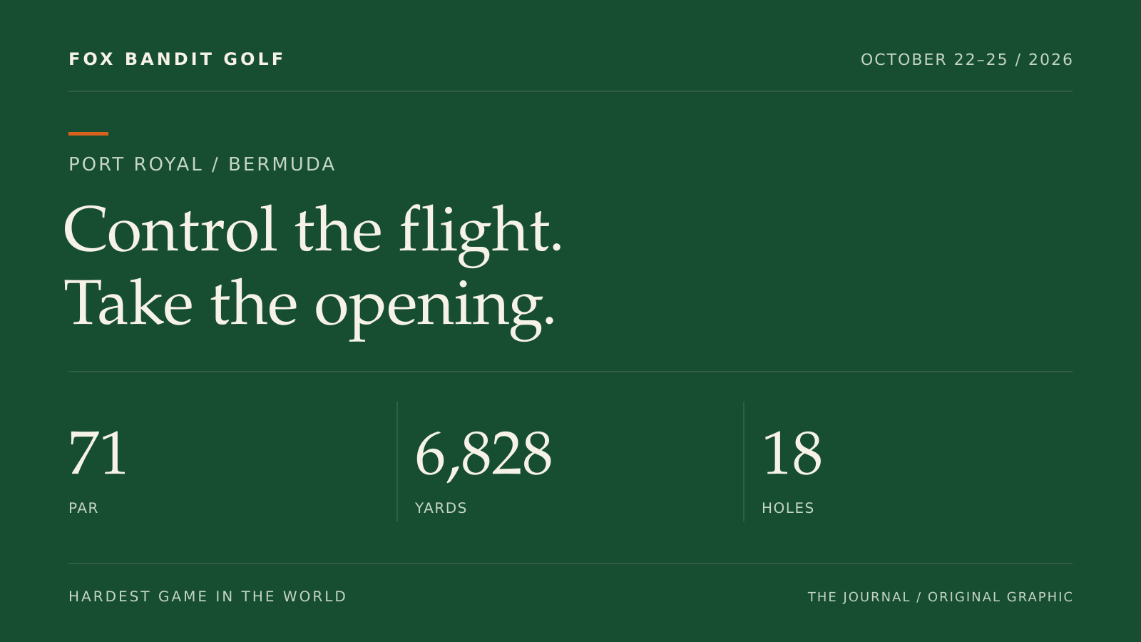 Original Bermuda preview graphic: Port Royal is a par-71 course measuring 6,828 yards.