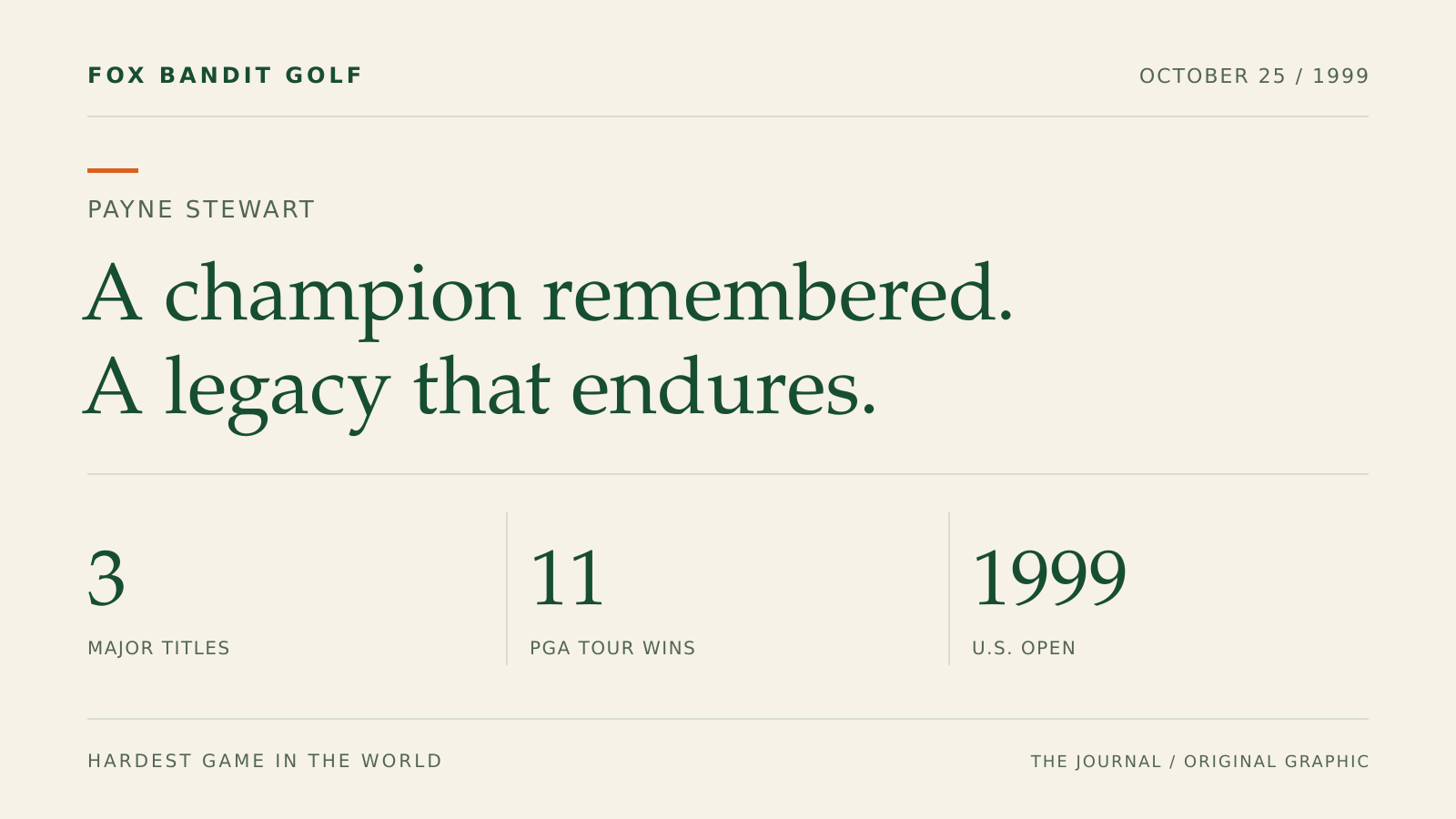Original graphic remembering Payne Stewart’s three major titles, 11 PGA Tour wins and 1999 U.S. Open victory.