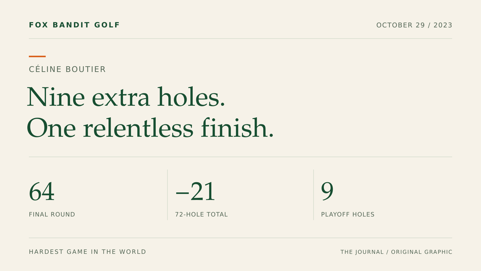 Original graphic marking Céline Boutier’s nine-hole playoff victory at the 2023 Maybank Championship.