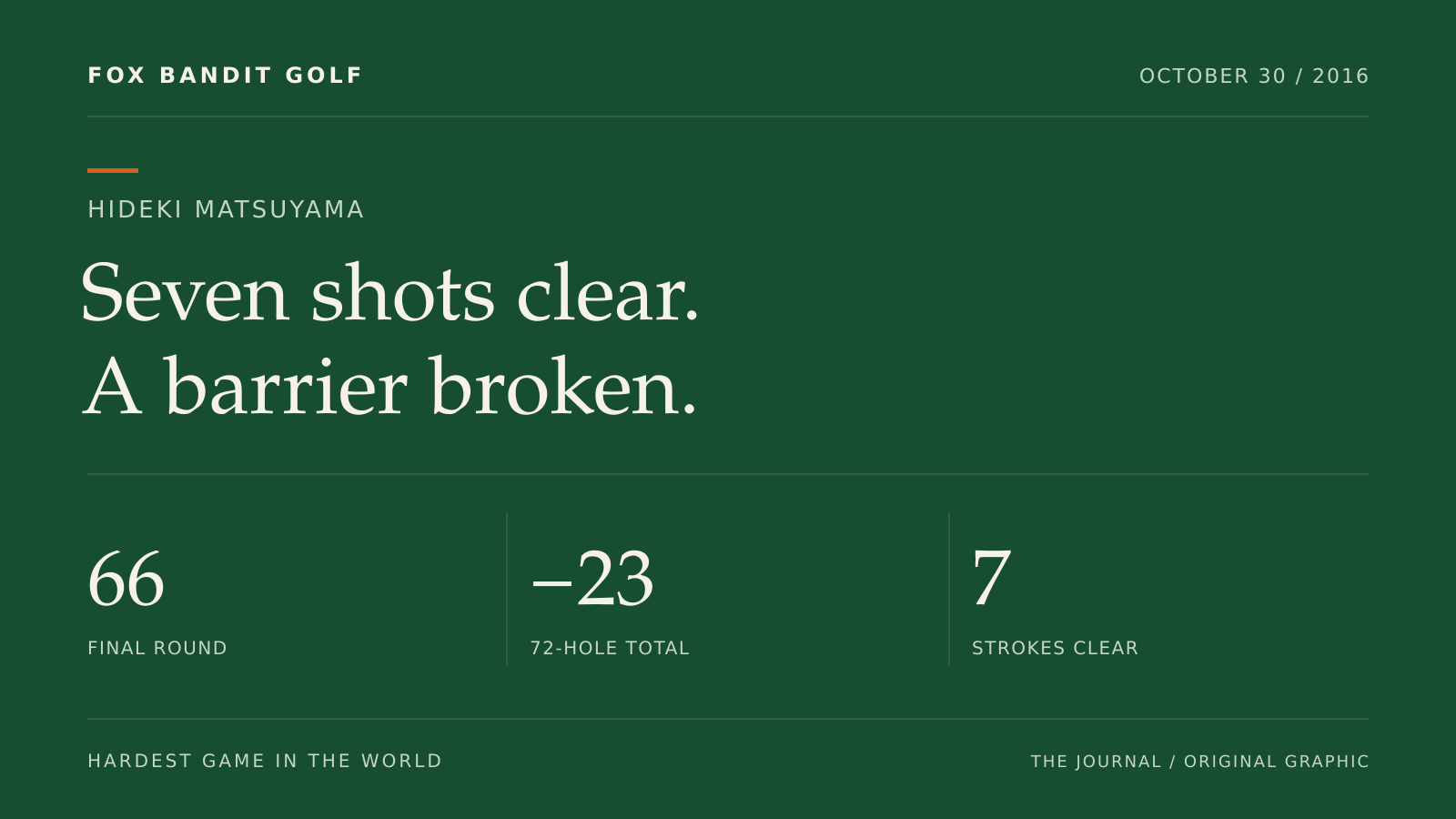 Original graphic marking Hideki Matsuyama becoming the first Asian winner in World Golf Championships history.