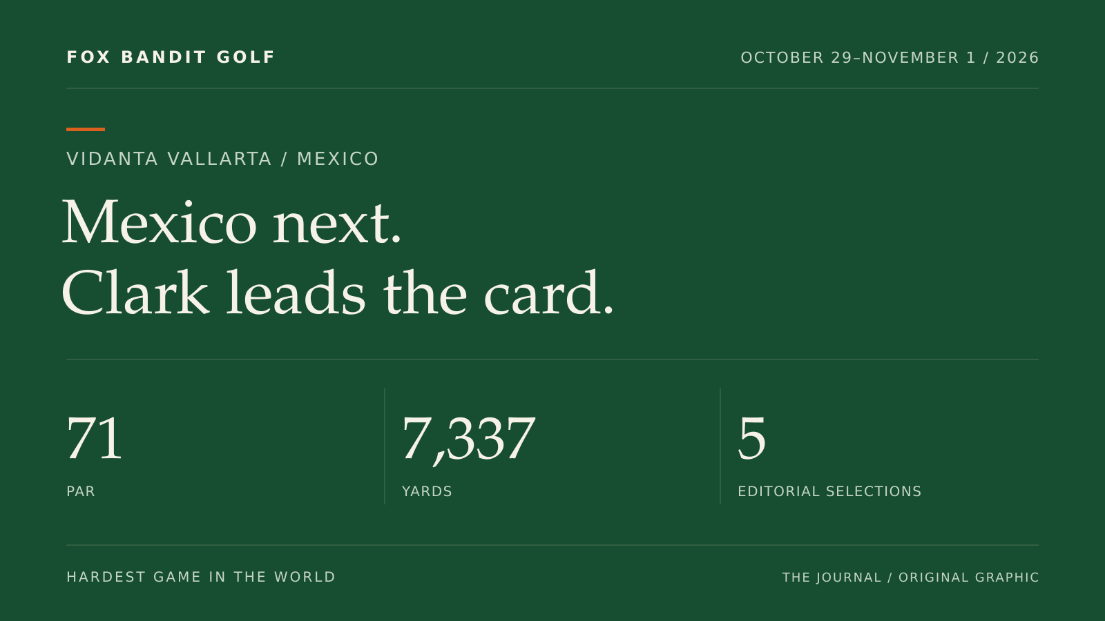 Mexico Open preview at Vidanta Vallarta, par 71 and 7,337 yards.